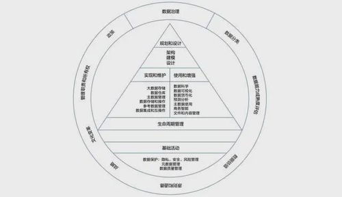 數(shù)據(jù)資產(chǎn)管理 管、存、算、規(guī)、治的協(xié)同之道